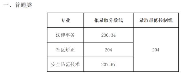 成都航空職業(yè)技術(shù)學(xué)院錄取分數(shù)(成都航空職業(yè)技術(shù)學(xué)院錄取分數(shù)線)