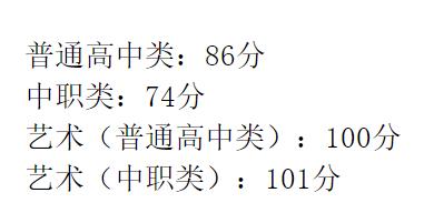 成都航空職業(yè)技術(shù)學(xué)院錄取分數(shù)(成都航空職業(yè)技術(shù)學(xué)院錄取分數(shù)線)