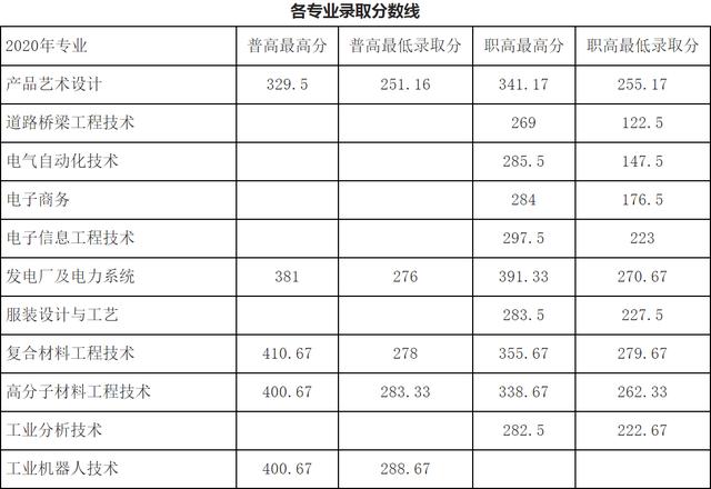 成都航空職業(yè)技術(shù)學(xué)院錄取分數(shù)(成都航空職業(yè)技術(shù)學(xué)院錄取分數(shù)線)