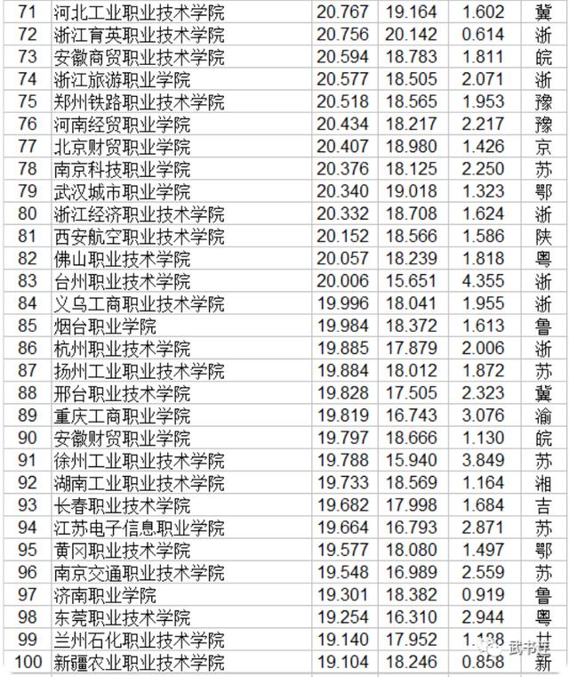 國家級重點職業(yè)學校(中國職業(yè)學校)