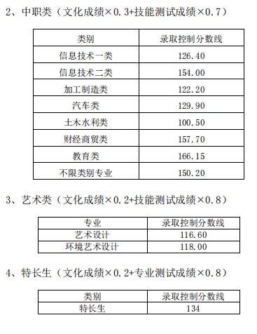 中職考高職錄取分?jǐn)?shù)線是多少(畢節(jié)醫(yī)專中職單報高職錄取分?jǐn)?shù)線)