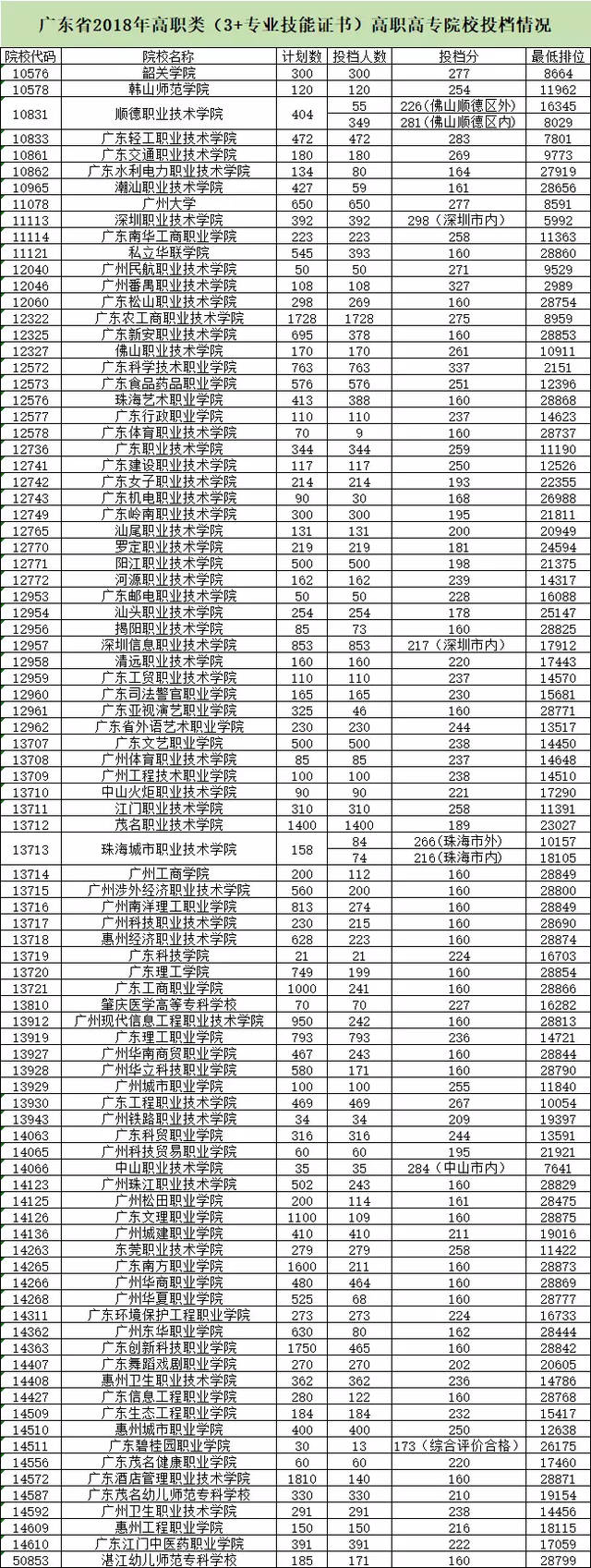 中職考高職錄取分?jǐn)?shù)線是多少(畢節(jié)醫(yī)專中職單報高職錄取分?jǐn)?shù)線)