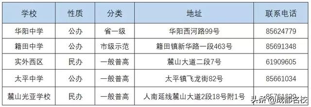 成都普通高中有哪些學校(成都普通高中有哪些學校搜狐)