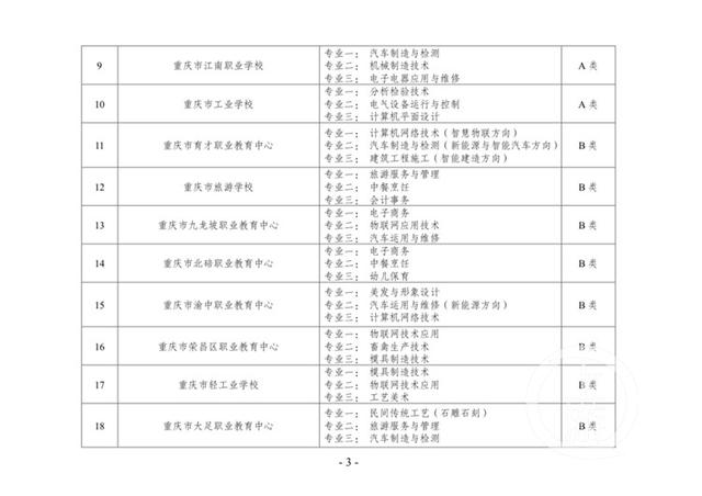 重慶職高有哪些學(xué)校(重慶職高有哪些學(xué)校)圖2