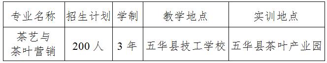 廣東全日制大專招生網(wǎng)(全日制臨床醫(yī)學(xué)大專招生學(xué)校)