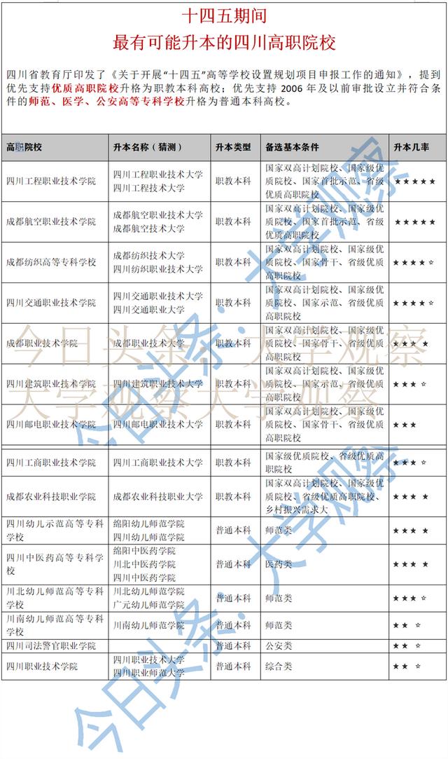 成都紡織高等?？茖W校升本(成都紡織高等?？茖W校升本率)