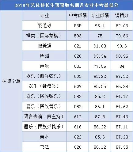 成都的藝體高中哪所學校最好(成都高中藝體學校有哪些要求)