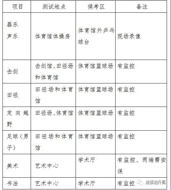 成都的藝體高中哪所學校最好(成都高中藝體學校有哪些要求)