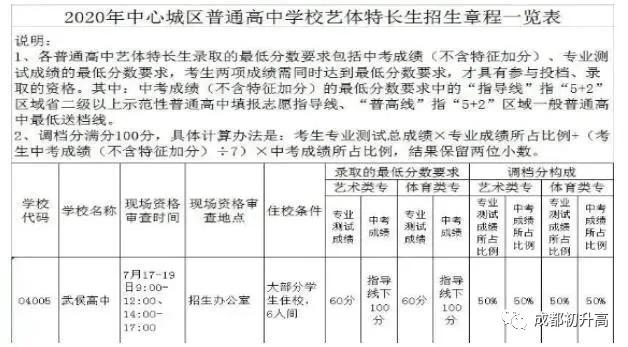 成都的藝體高中哪所學校最好(成都高中藝體學校有哪些要求)