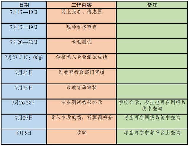 成都的藝體高中哪所學校最好(成都高中藝體學校有哪些要求)