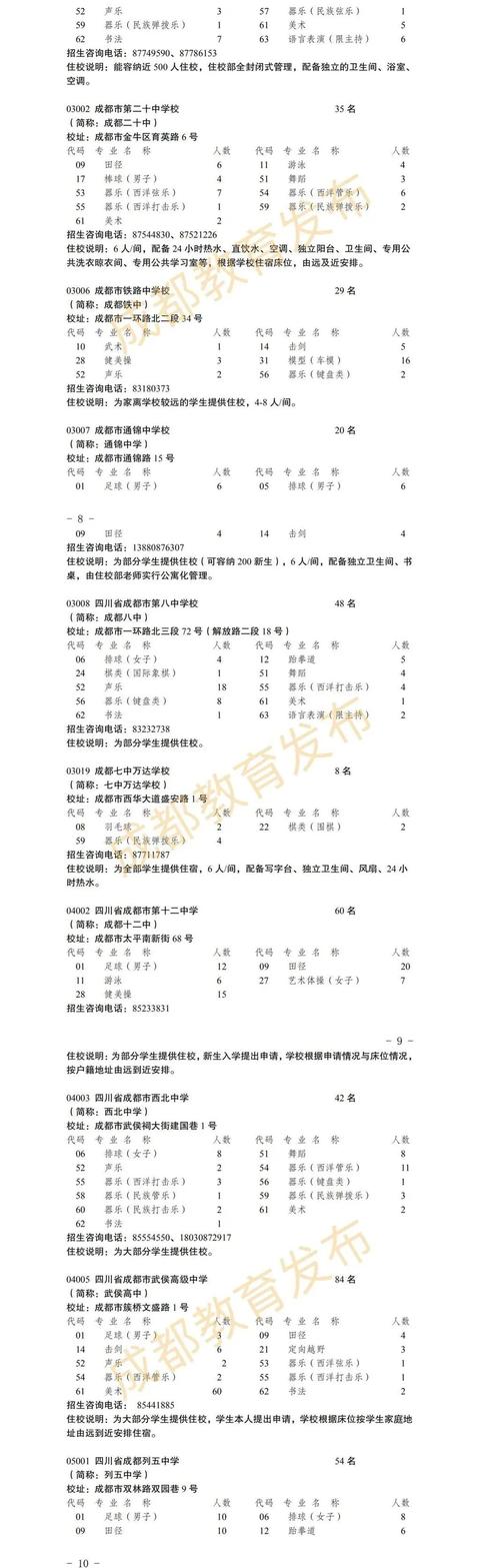 成都的藝體高中哪所學校最好(成都高中藝體學校有哪些要求)