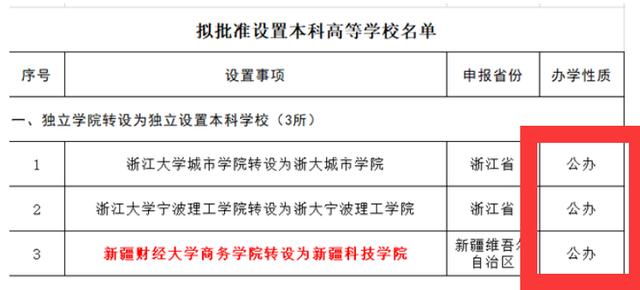 成都希望學院(成都希望職業(yè)技術(shù)學校)