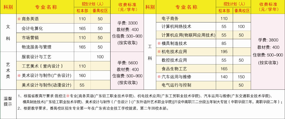 技校一年學(xué)費(fèi)大概多少錢(技校一年學(xué)費(fèi)大概多少錢一交一年)