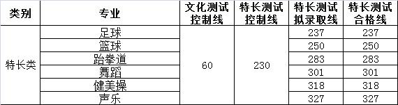 成都航空學(xué)院要多少分(成都航空學(xué)院多少畝)