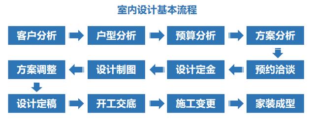 室內(nèi)設(shè)計(jì)自學(xué)能學(xué)會(huì)嗎(室內(nèi)設(shè)計(jì)自學(xué)軟件)