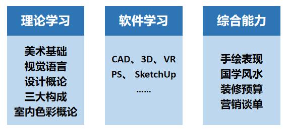 室內(nèi)設(shè)計(jì)自學(xué)能學(xué)會(huì)嗎(室內(nèi)設(shè)計(jì)自學(xué)軟件)