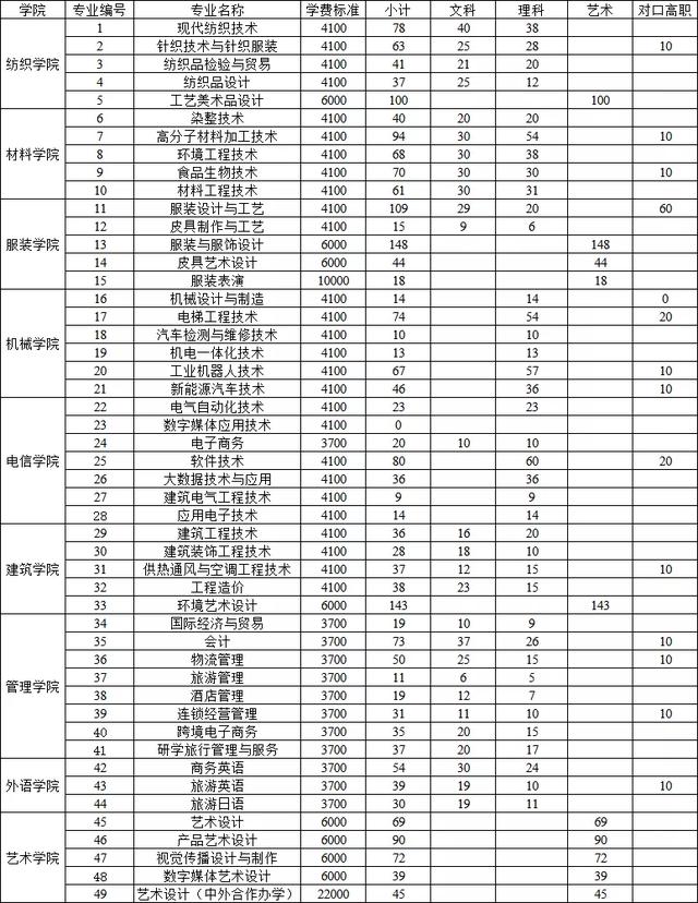 成都航空職業(yè)學(xué)院學(xué)費(fèi)(成都航空職業(yè)技術(shù)學(xué)院學(xué)費(fèi)多少)