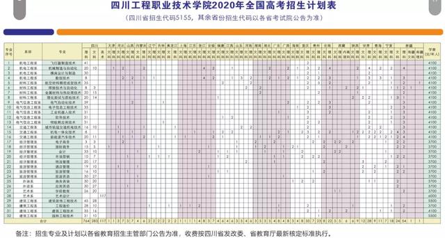 成都航空職業(yè)學(xué)院學(xué)費(fèi)(成都航空職業(yè)技術(shù)學(xué)院學(xué)費(fèi)多少)