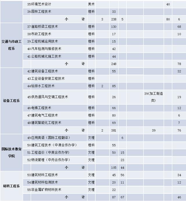 成都航空職業(yè)學(xué)院學(xué)費(fèi)(成都航空職業(yè)技術(shù)學(xué)院學(xué)費(fèi)多少)