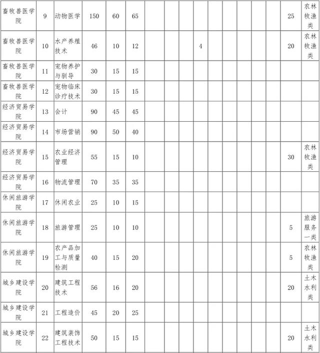 成都航空職業(yè)學(xué)院學(xué)費(fèi)(成都航空職業(yè)技術(shù)學(xué)院學(xué)費(fèi)多少)