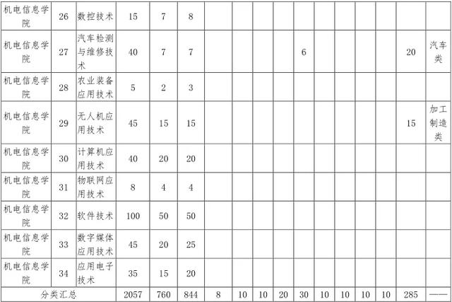 成都航空職業(yè)學(xué)院學(xué)費(fèi)(成都航空職業(yè)技術(shù)學(xué)院學(xué)費(fèi)多少)