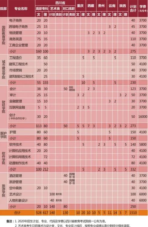 成都航空職業(yè)學(xué)院學(xué)費(fèi)(成都航空職業(yè)技術(shù)學(xué)院學(xué)費(fèi)多少)