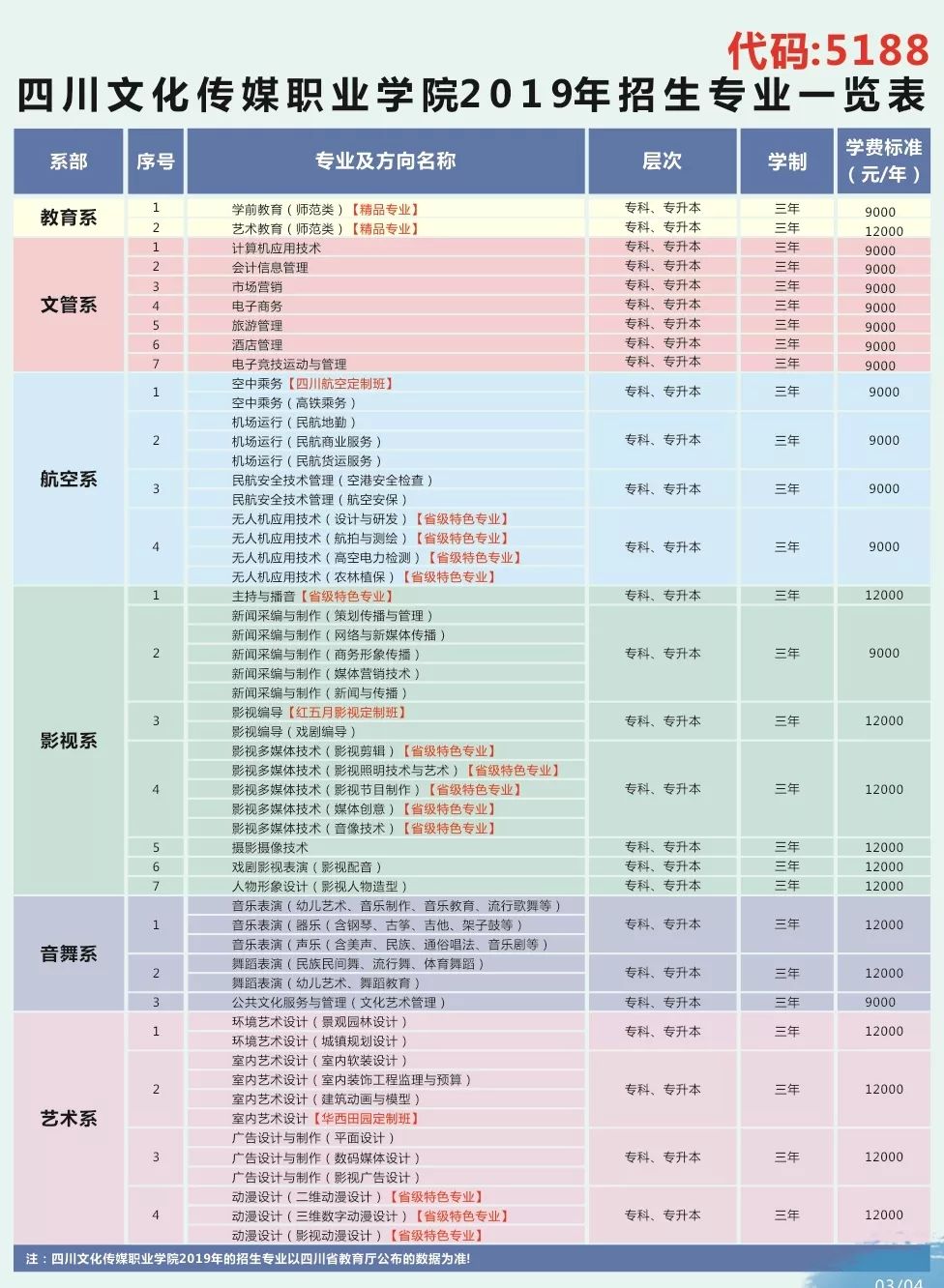 成都高職擴招院校(河南高職擴招院校)