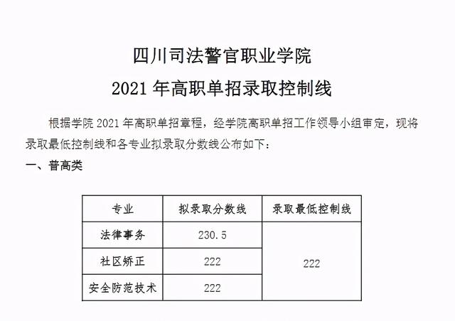 2021年高職單招分?jǐn)?shù)線(2021年河北省高職單招分?jǐn)?shù)線)