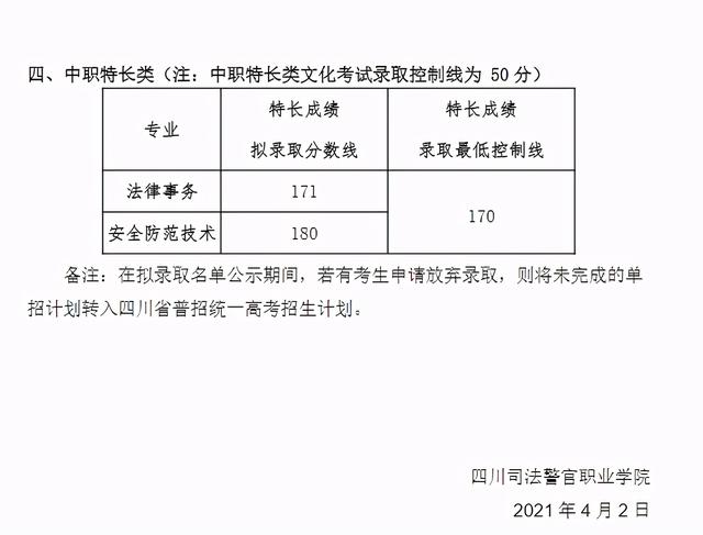 2021年高職單招分?jǐn)?shù)線(2021年河北省高職單招分?jǐn)?shù)線)