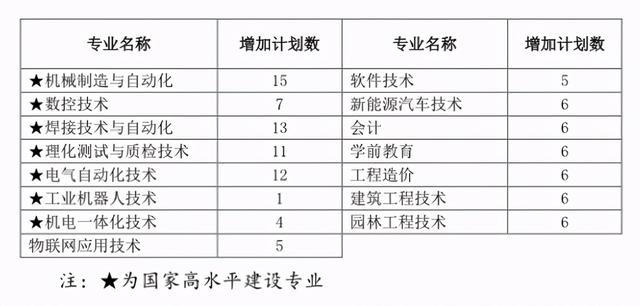 2021年高職單招分?jǐn)?shù)線(2021年河北省高職單招分?jǐn)?shù)線)