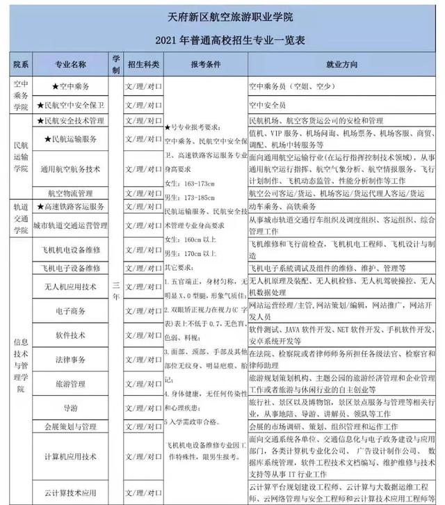 內職學校有哪些專業(yè)(上海內職學校有哪些)