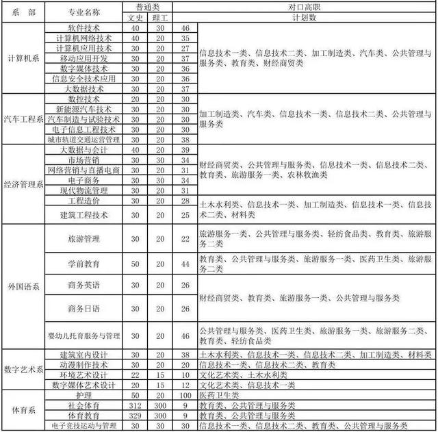 內職學校有哪些專業(yè)(上海內職學校有哪些)