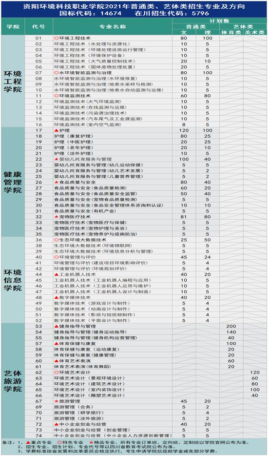 內職學校有哪些專業(yè)(上海內職學校有哪些)