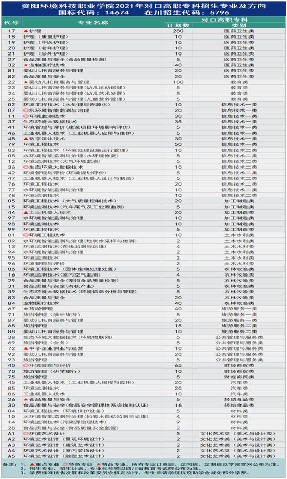 內職學校有哪些專業(yè)(上海內職學校有哪些)