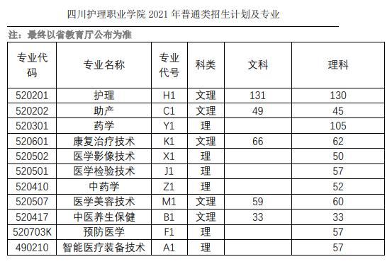 內職學校有哪些專業(yè)(上海內職學校有哪些)