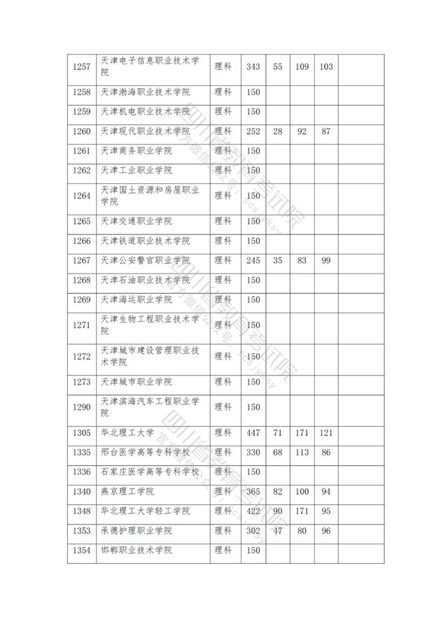 包含2021年四川公辦大專分?jǐn)?shù)線的詞條