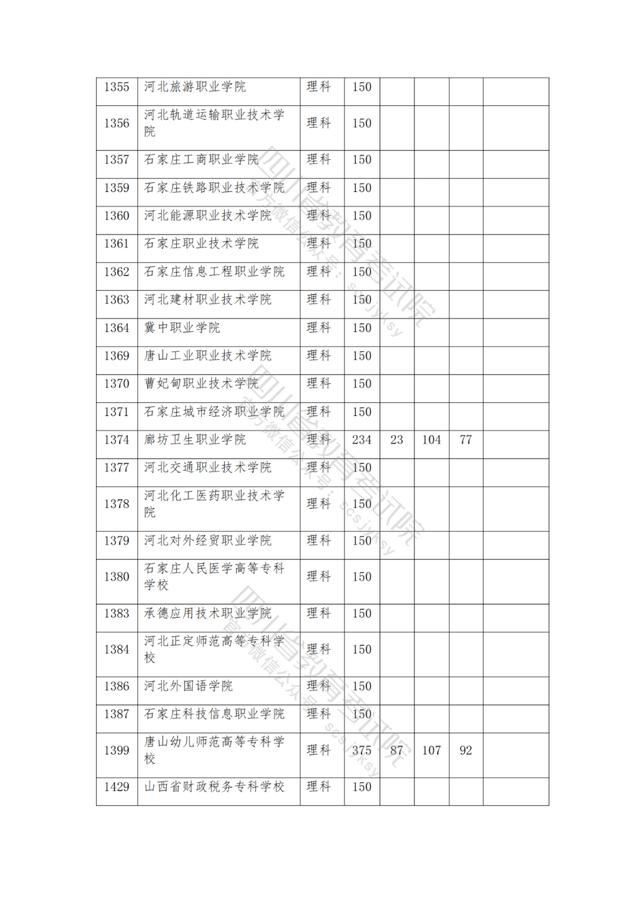 包含2021年四川公辦大專分?jǐn)?shù)線的詞條