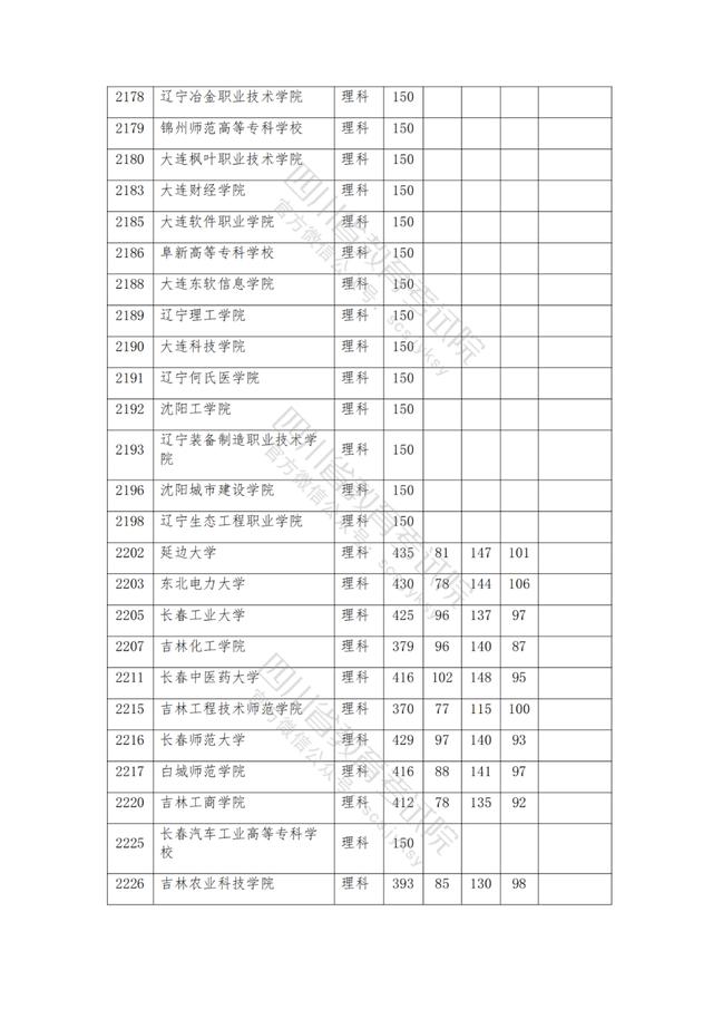 包含2021年四川公辦大專分?jǐn)?shù)線的詞條