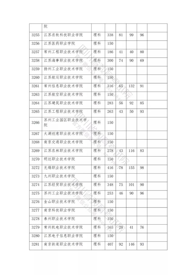 包含2021年四川公辦大專分?jǐn)?shù)線的詞條