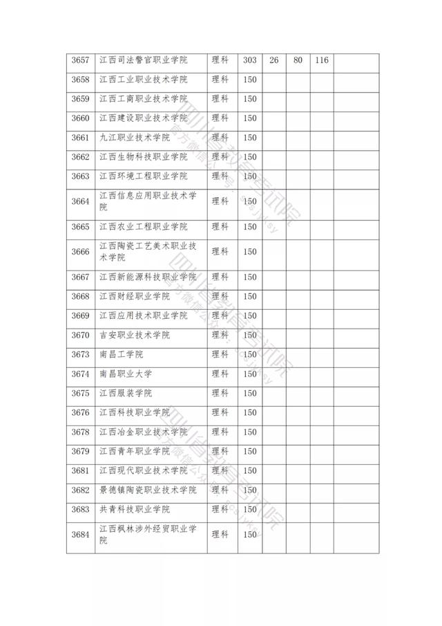 包含2021年四川公辦大專分?jǐn)?shù)線的詞條