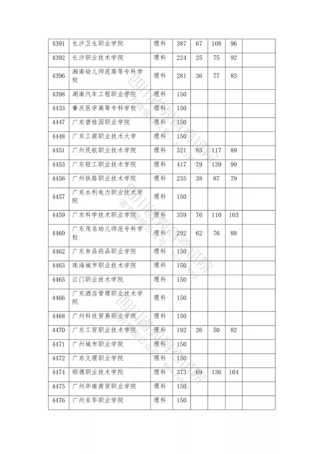 包含2021年四川公辦大專分?jǐn)?shù)線的詞條