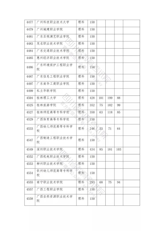 包含2021年四川公辦大專分?jǐn)?shù)線的詞條