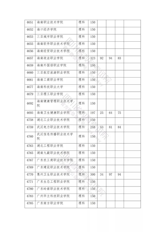 包含2021年四川公辦大專分?jǐn)?shù)線的詞條