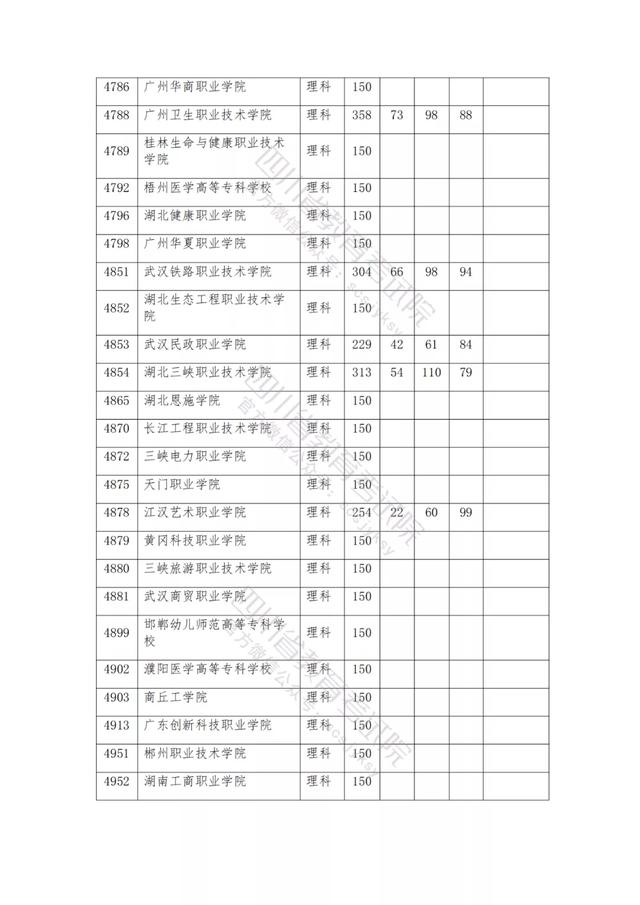 包含2021年四川公辦大專分?jǐn)?shù)線的詞條