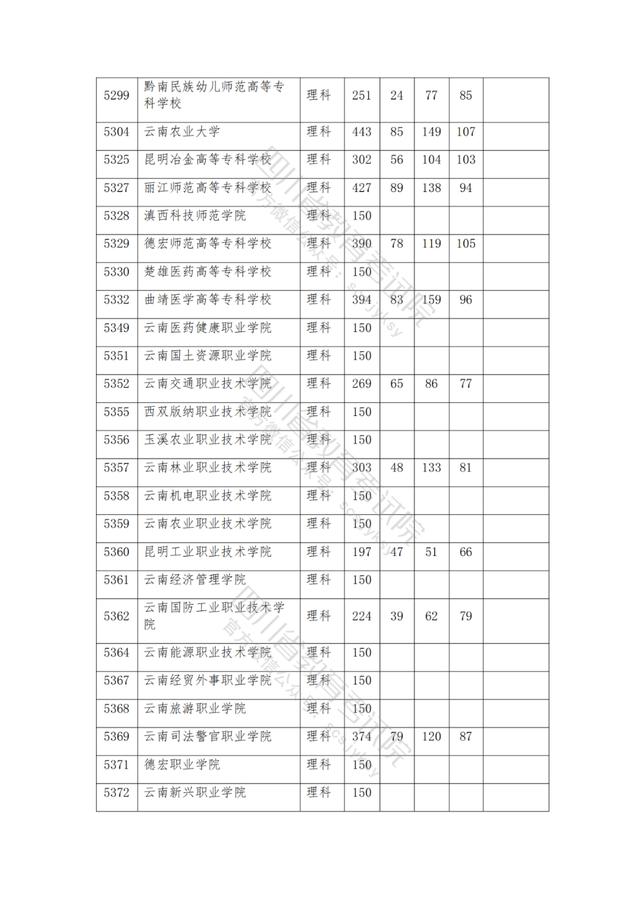 包含2021年四川公辦大專分?jǐn)?shù)線的詞條