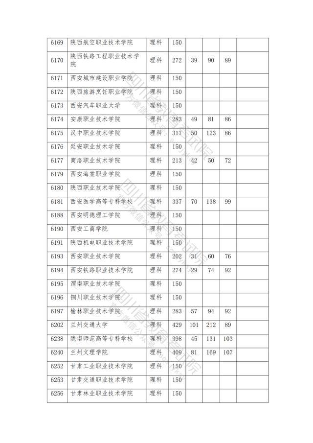 包含2021年四川公辦大專分?jǐn)?shù)線的詞條