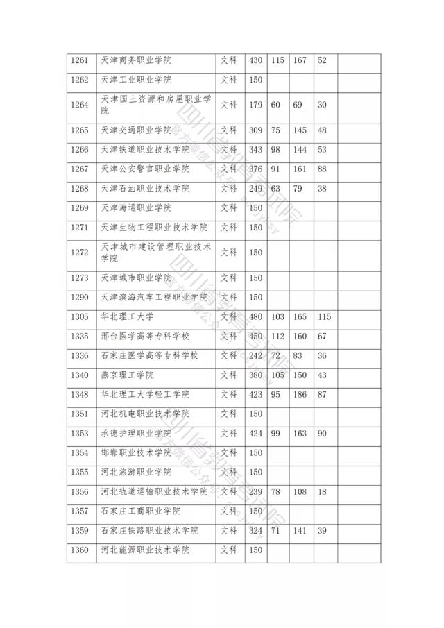 包含2021年四川公辦大專分?jǐn)?shù)線的詞條