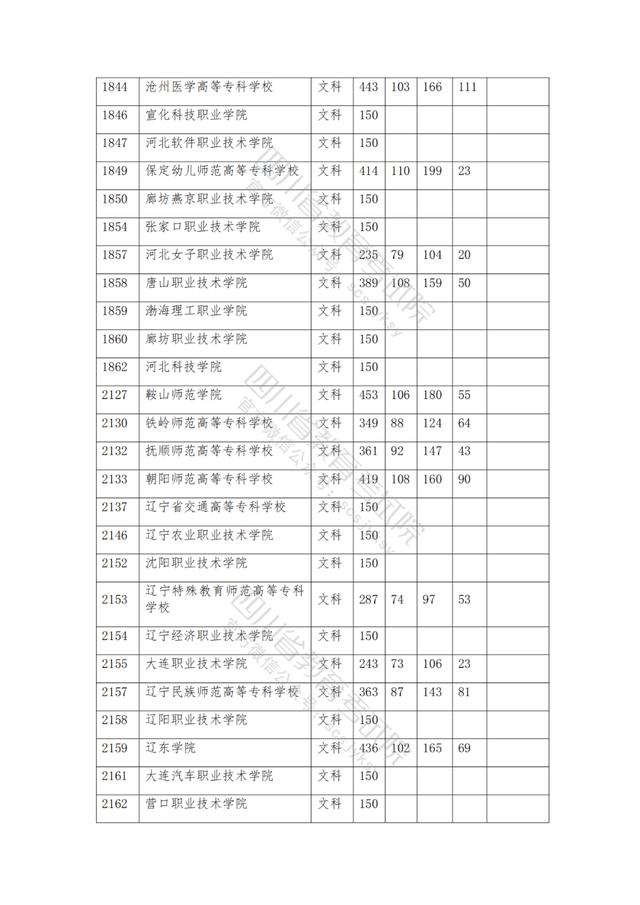 包含2021年四川公辦大專分?jǐn)?shù)線的詞條