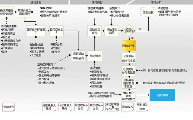 現(xiàn)在職高學什么專業(yè)好(職高動漫專業(yè)是學什么的)