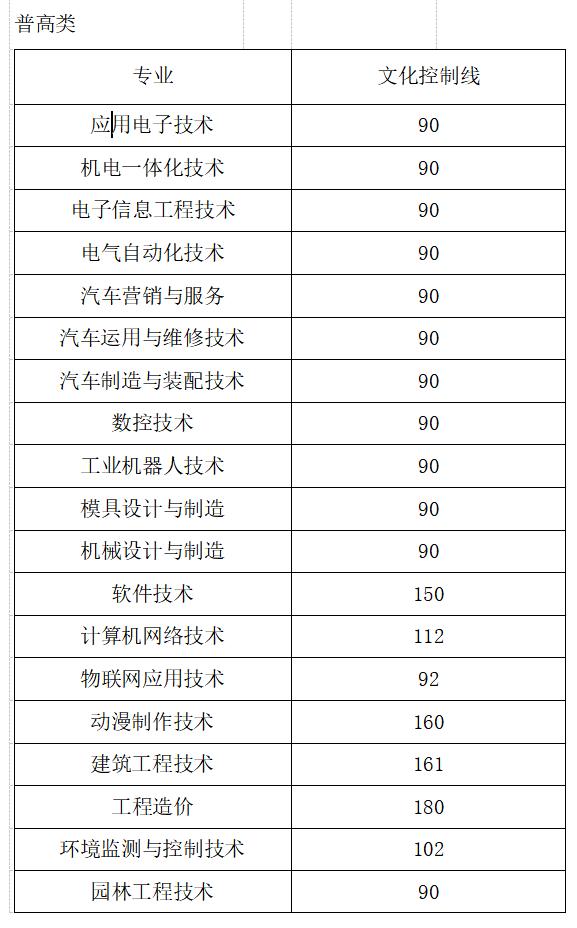 中考職高分?jǐn)?shù)線多少(江蘇職高學(xué)校中考分?jǐn)?shù)線)